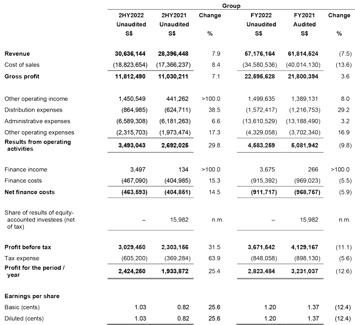 Investor Relations: Financials