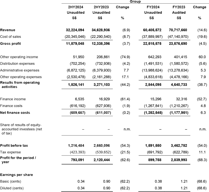 Financials