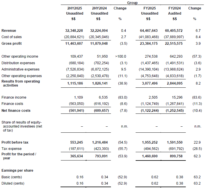 Financials